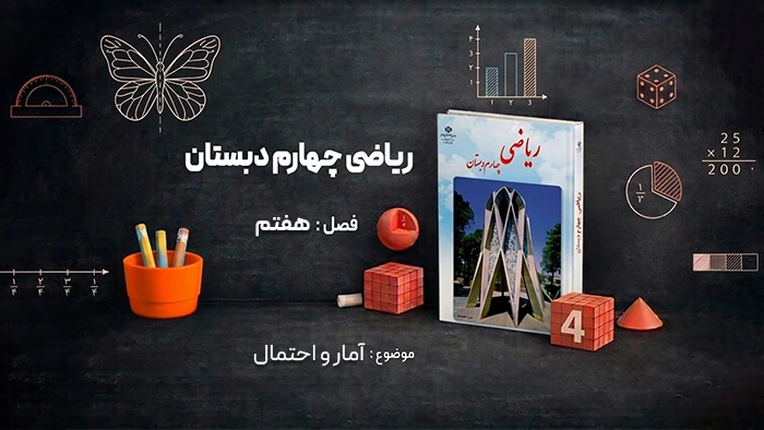 Fourth-grade-mathematics-chapter-seven
